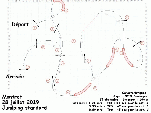 Les parcours posés par Dominique Prin