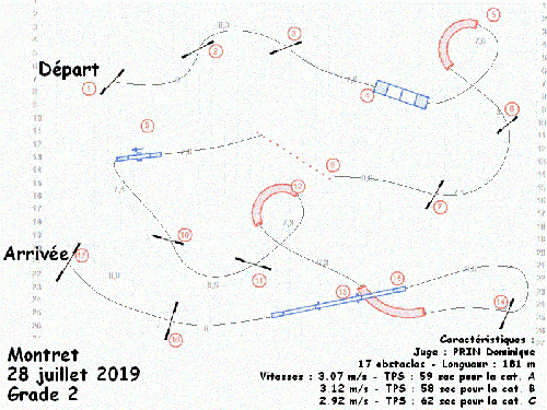 Les parcours posés par Dominique Prin