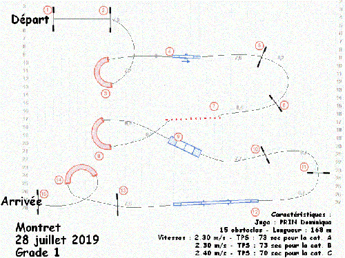 Les parcours posés par Dominique Prin