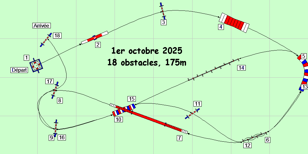 parcours2025 10 01