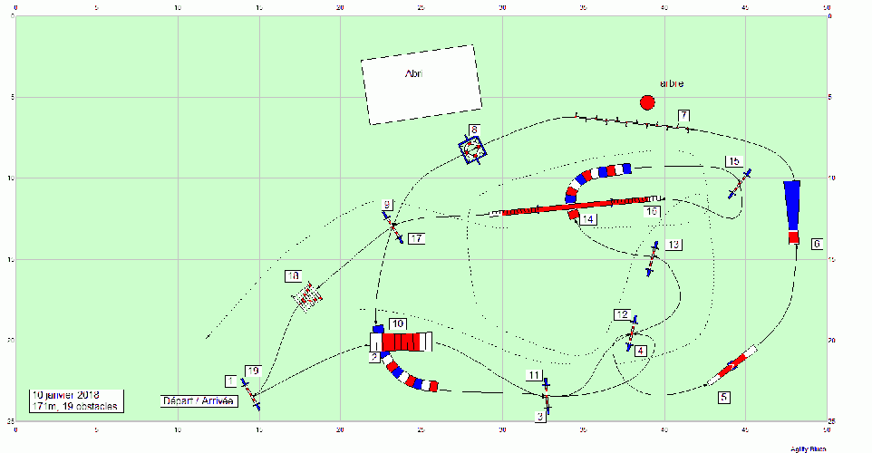 Les parcours d'entraînement posés en 2018