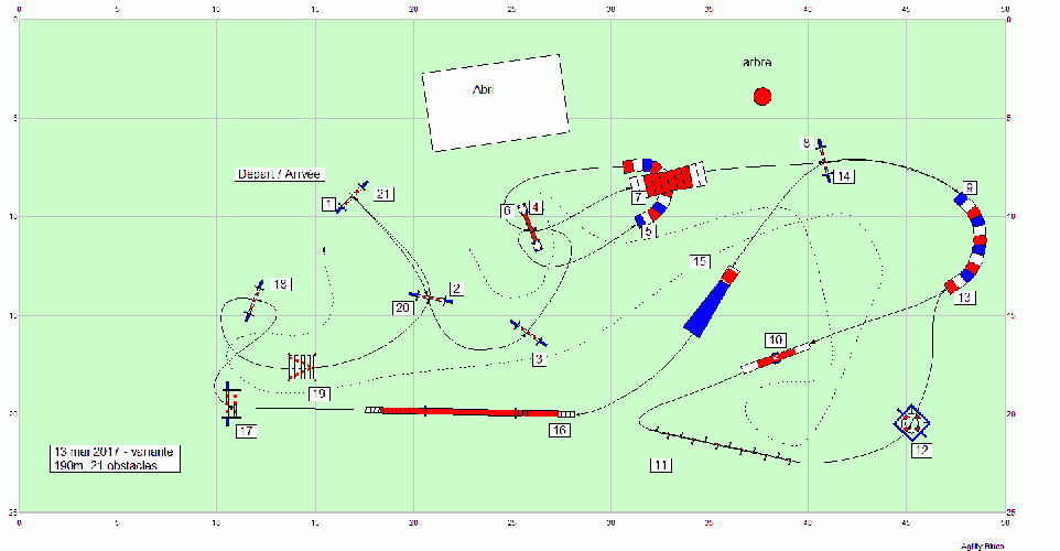 Les parcours d'entraînement posés en 2017