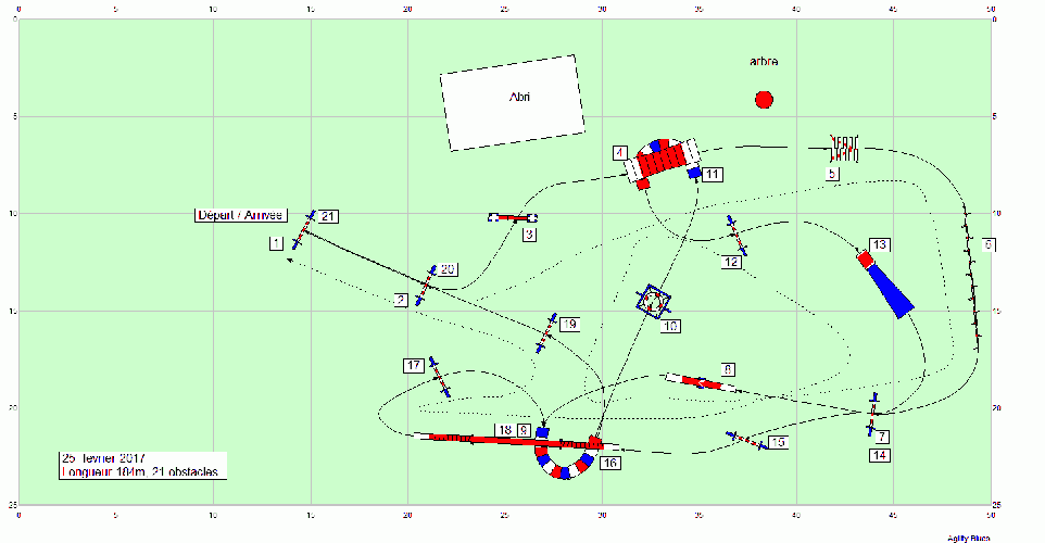 Les parcours d'entraînement posés en 2017