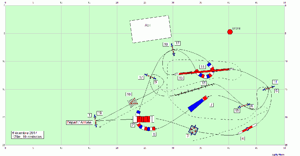 Les parcours d'entraînement posés en 2017