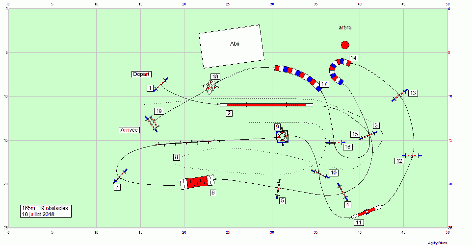 Les parcours d'entraînement posés en 2018