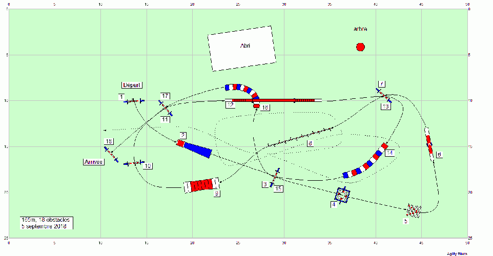 Les parcours d'entraînement posés en 2018