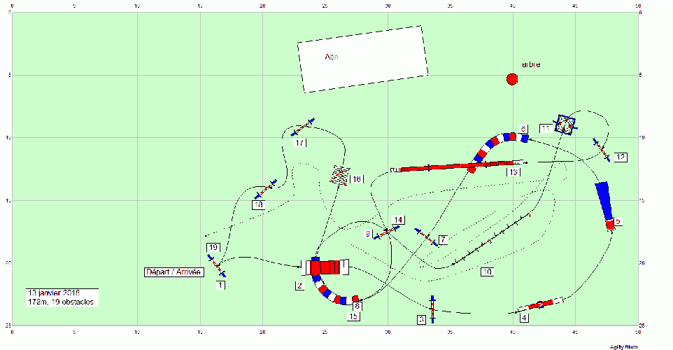 Les parcours d'entraînement posés en 2018