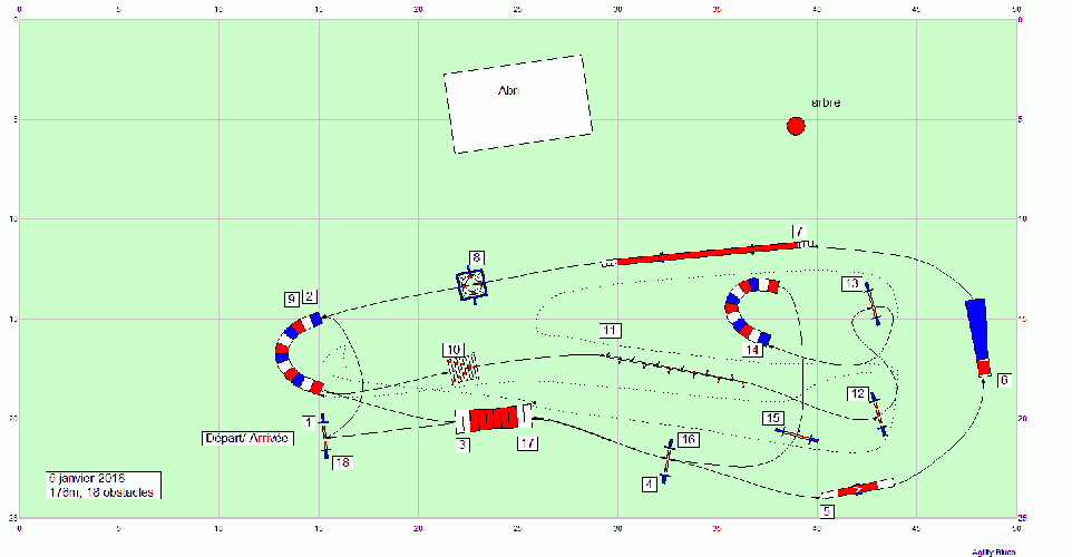 Les parcours d'entraînement posés en 2018