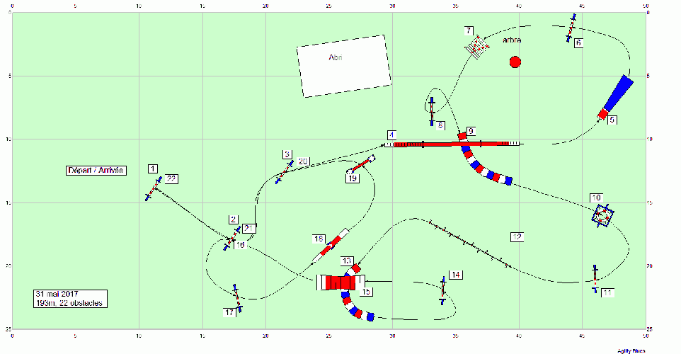 Les parcours d'entraînement posés en 2017