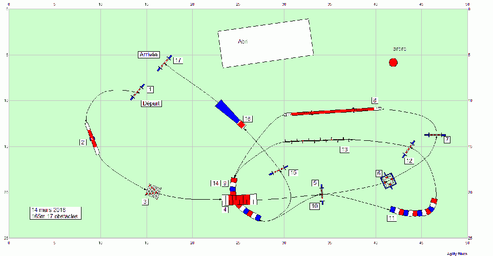 Les parcours d'entraînement posés en 2018