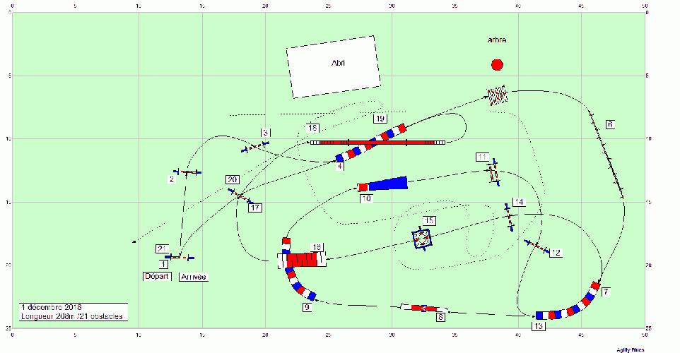 Les parcours d'entraînement posés en 2018