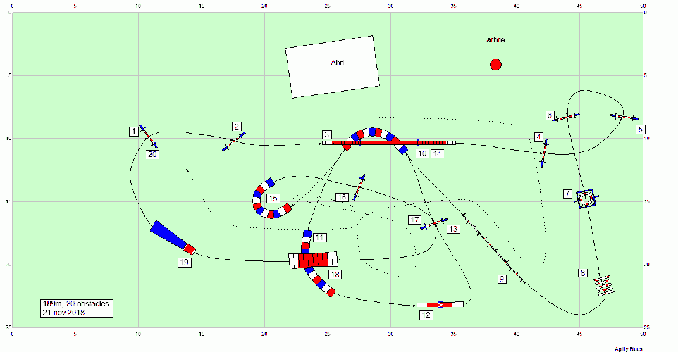 Les parcours d'entraînement posés en 2018