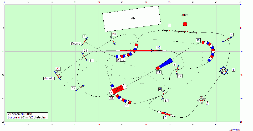 Les parcours d'entraînement posés en 2018