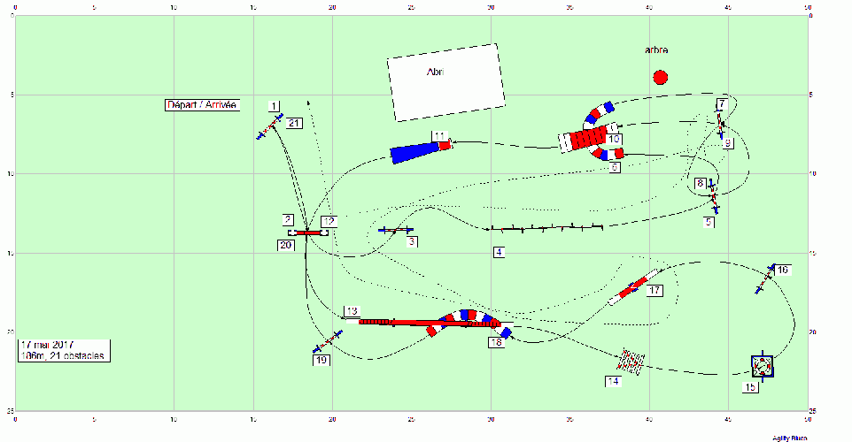 Les parcours d'entraînement posés en 2017