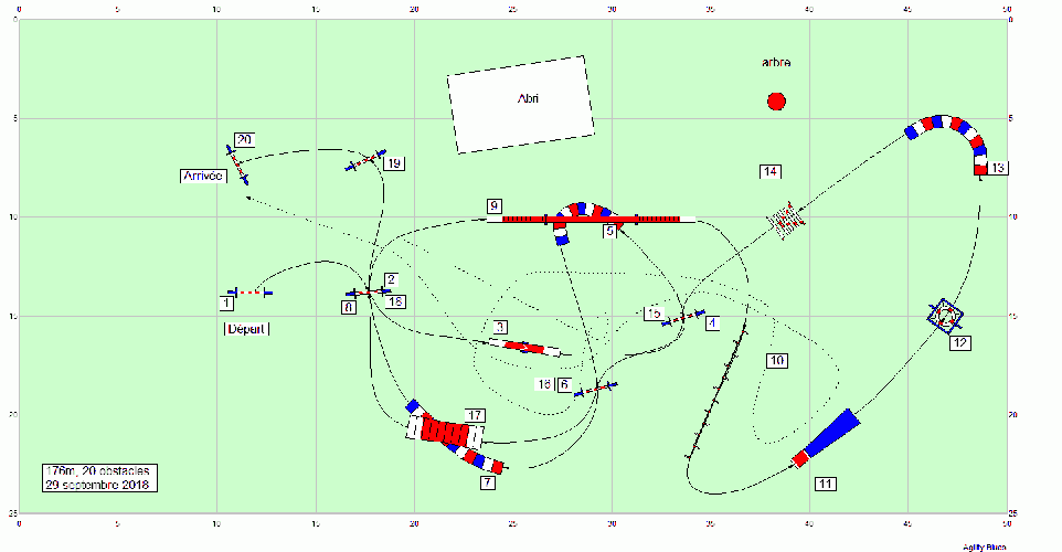 Les parcours d'entraînement posés en 2018