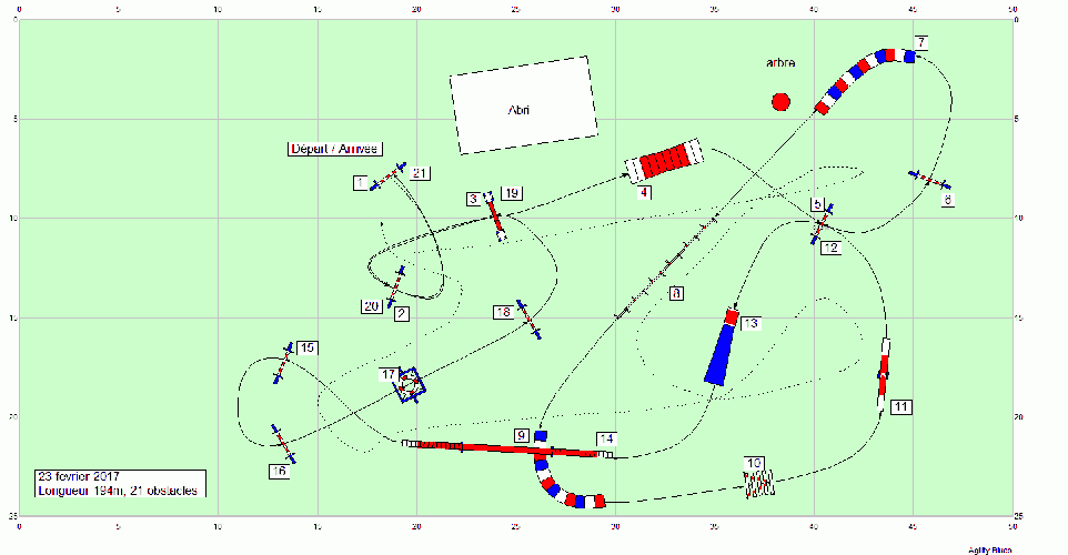 Les parcours d'entraînement posés en 2017