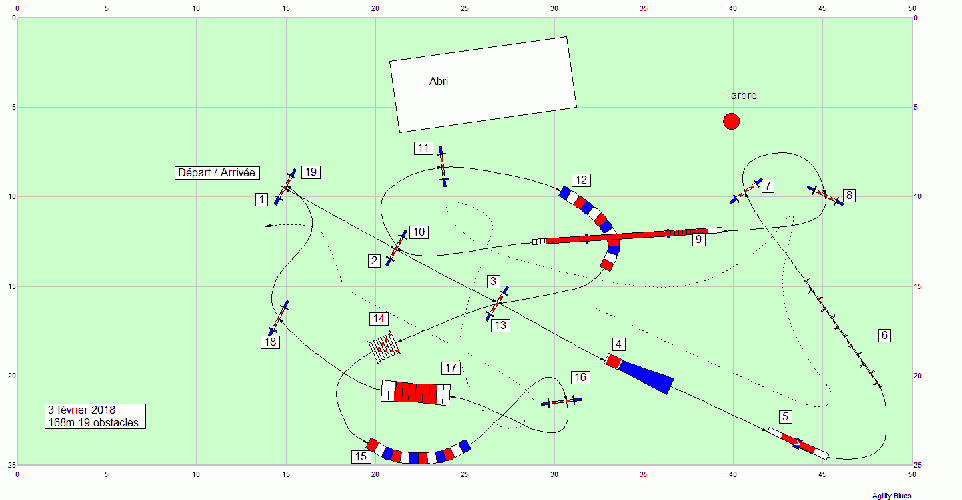 Les parcours d'entraînement posés en 2018