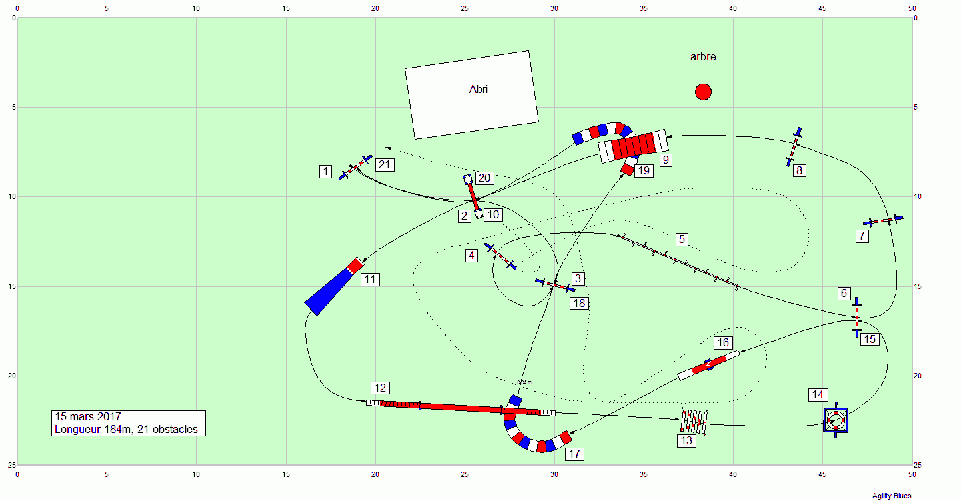 Les parcours d'entraînement posés en 2017