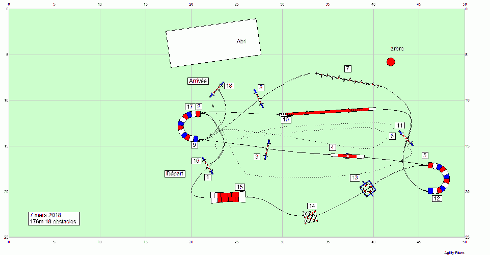 Les parcours d'entraînement posés en 2018