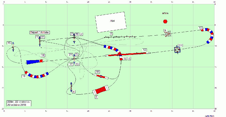 Les parcours d'entraînement posés en 2018