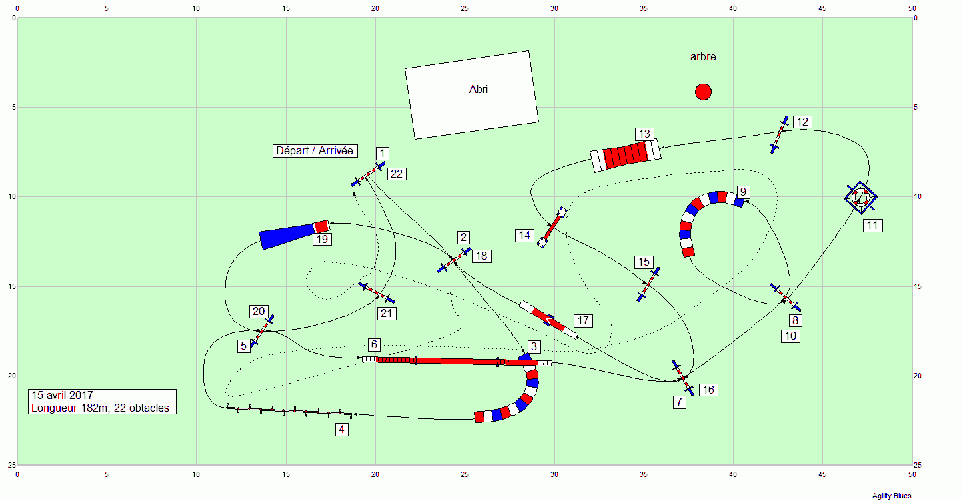 Les parcours d'entraînement posés en 2017