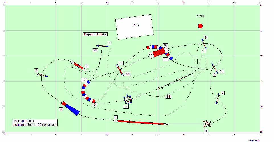 Les parcours d'entraînement posés en 2017