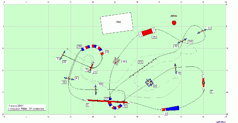 Les parcours d'entraînement posés en 2017