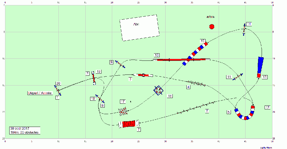 Les parcours d'entraînement posés en 2017