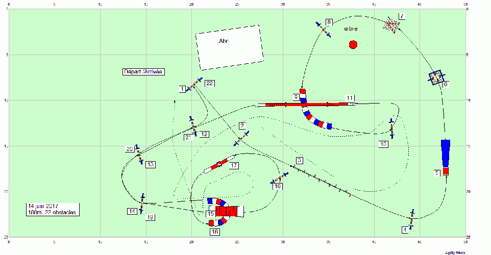 Les parcours d'entraînement posés en 2017