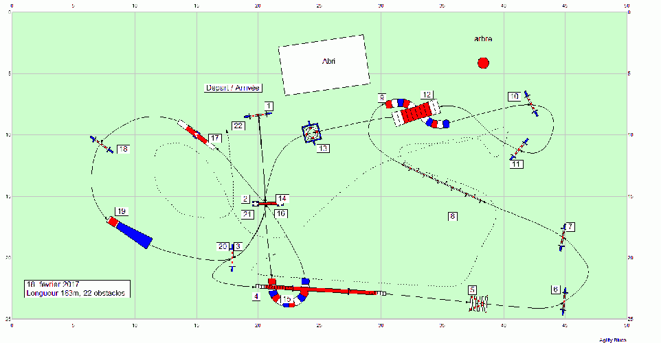 Les parcours d'entraînement posés en 2017