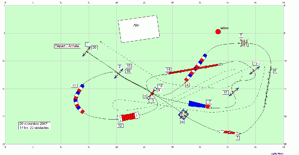 Les parcours d'entraînement posés en 2017