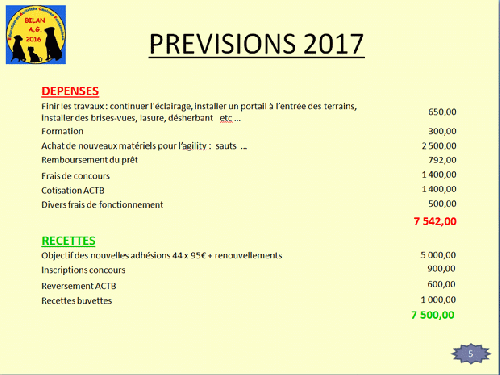 Bilan 2015 présenté lors de l'assemblée générale 2016