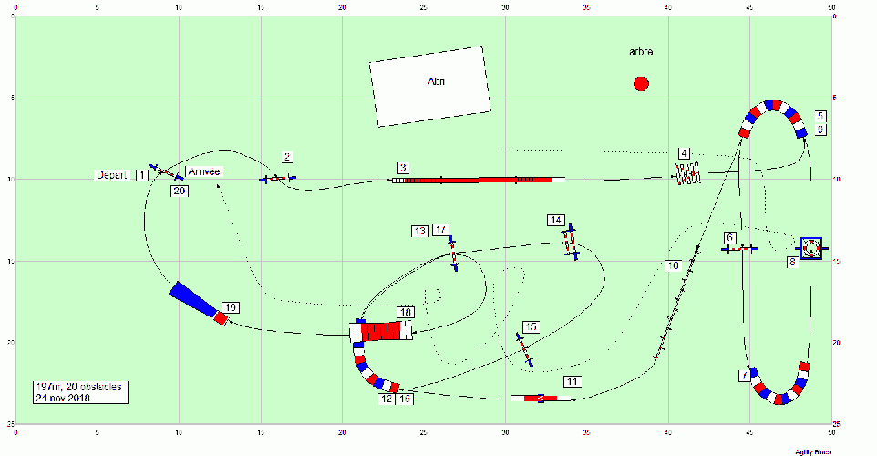 Les parcours d'entraînement posés en 2018