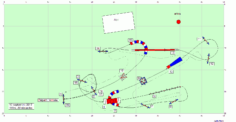 Les parcours d'entraînement posés en 2017