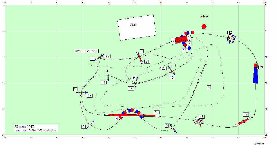 Les parcours d'entraînement posés en 2017