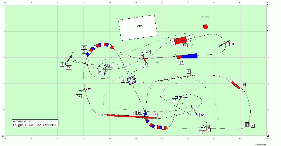 Les parcours d'entraînement posés en 2017