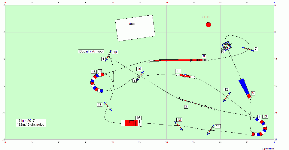 Les parcours d'entraînement posés en 2017