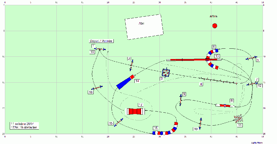 Les parcours d'entraînement posés en 2017