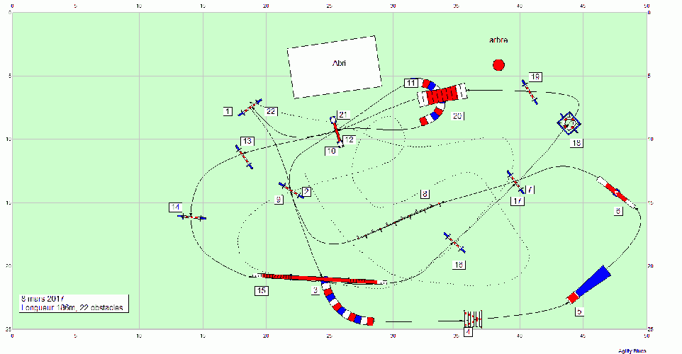 Les parcours d'entraînement posés en 2017