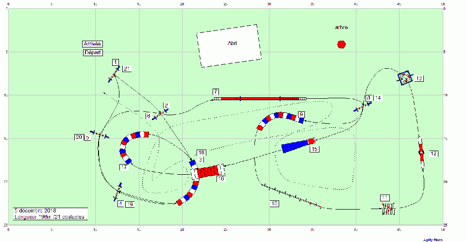 Les parcours d'entraînement posés en 2018