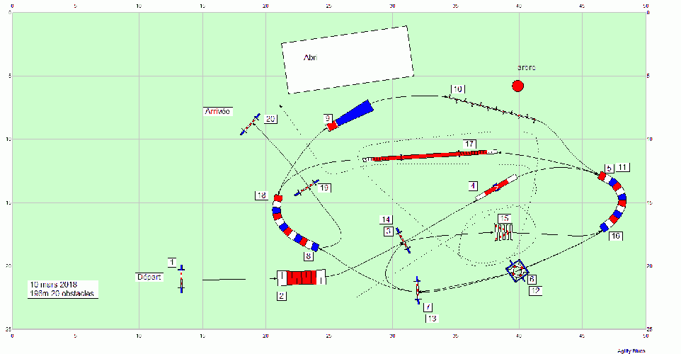 Les parcours d'entraînement posés en 2018