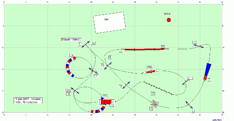 Les parcours d'entraînement posés en 2017