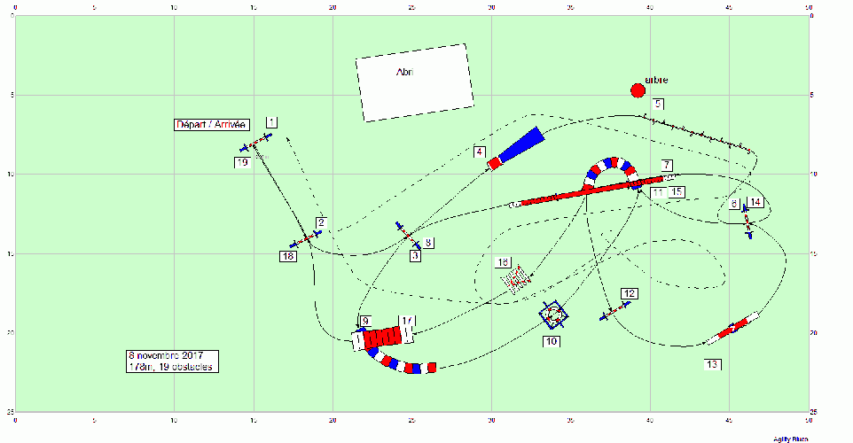 Les parcours d'entraînement posés en 2017