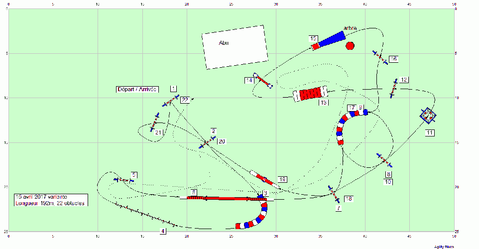 Les parcours d'entraînement posés en 2017