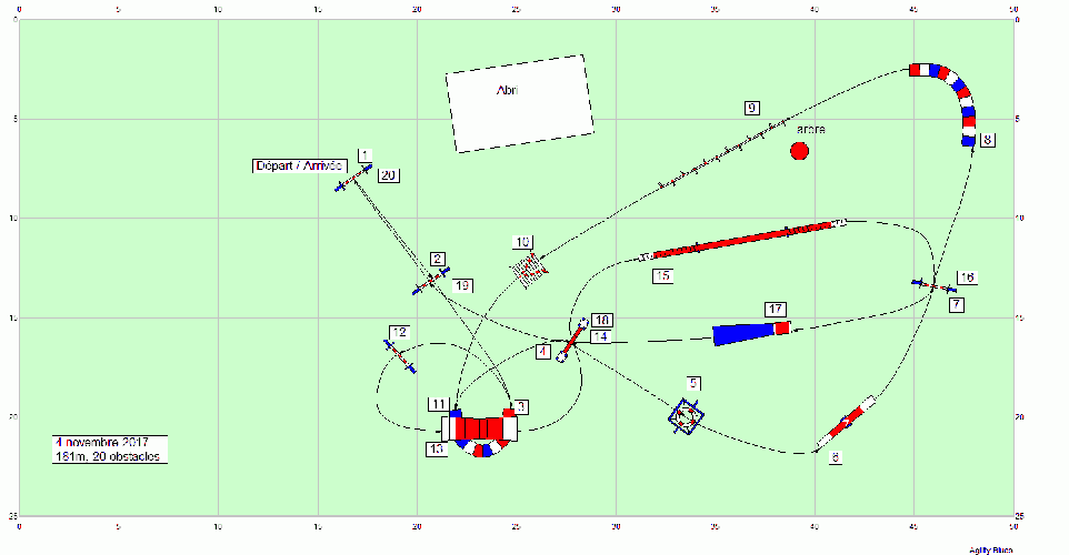 Les parcours d'entraînement posés en 2017