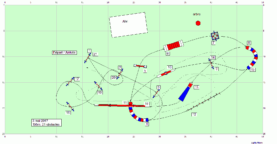 Les parcours d'entraînement posés en 2017