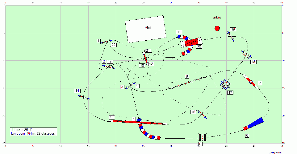 Les parcours d'entraînement posés en 2017