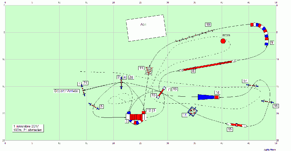 Les parcours d'entraînement posés en 2017