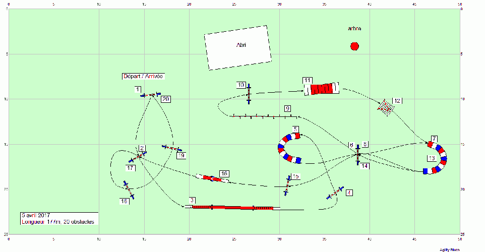 Les parcours d'entraînement posés en 2017