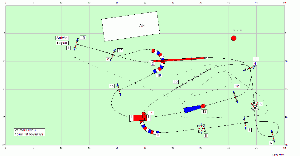 Les parcours d'entraînement posés en 2018